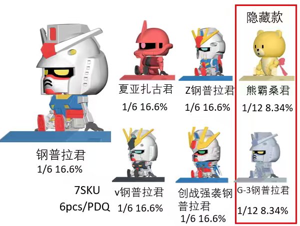 9/4 Gundam‑Kun Bobble‑Head Blind Box